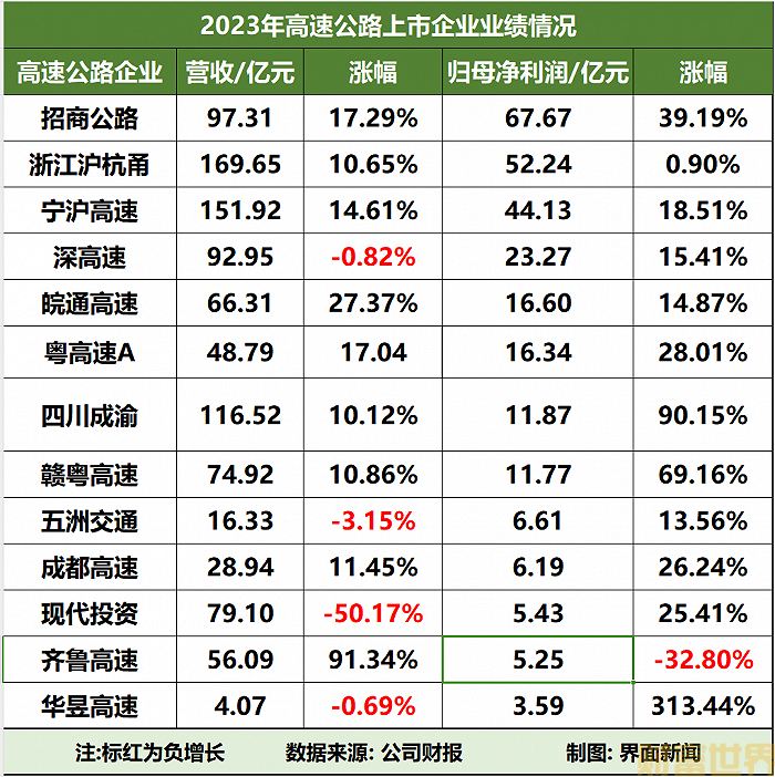 图片来源：界面新闻