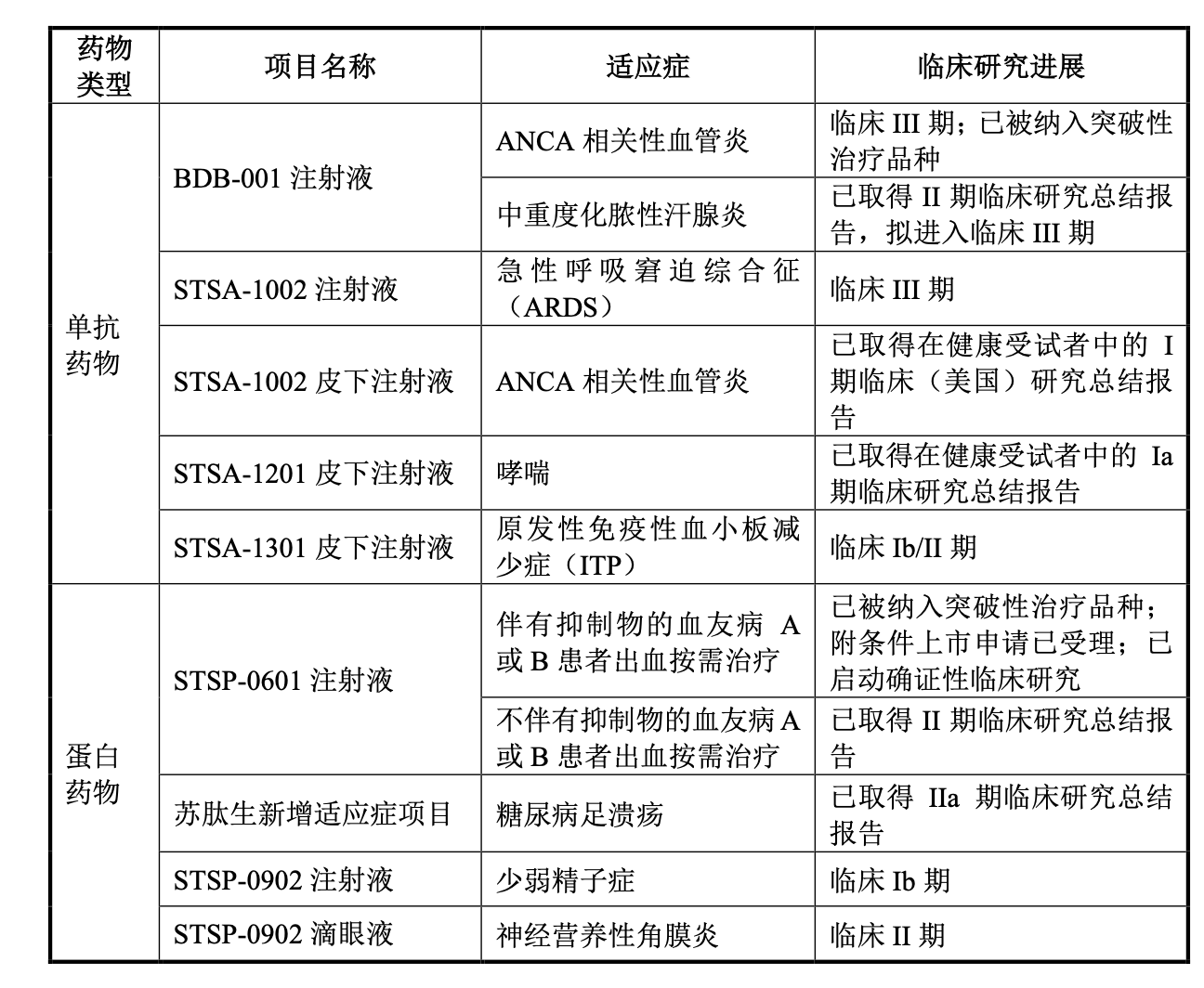 （来源：公司定向增发募集说明书；2026年4月）